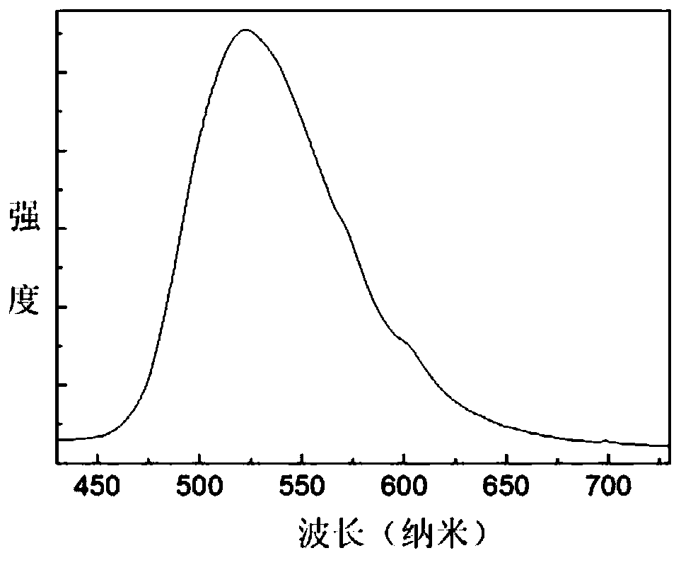 Transparent long-afterglow glass ceramics and preparation method thereof