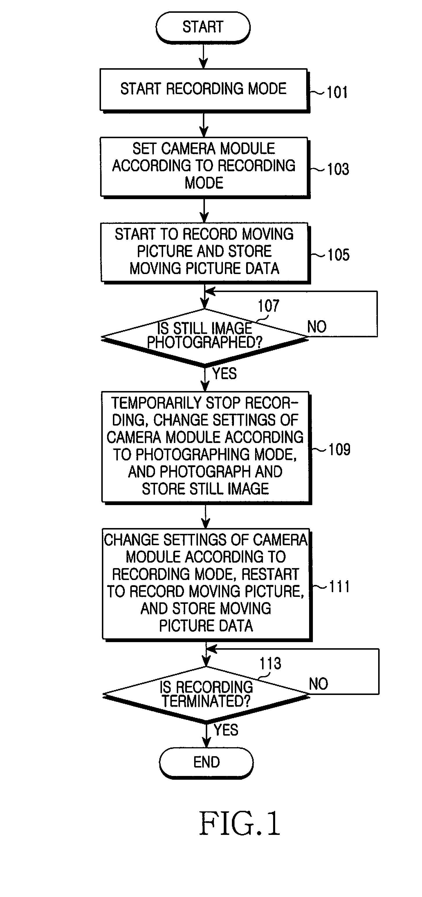 Method and apparatus for photographing an object to produce still image while recording moving picture