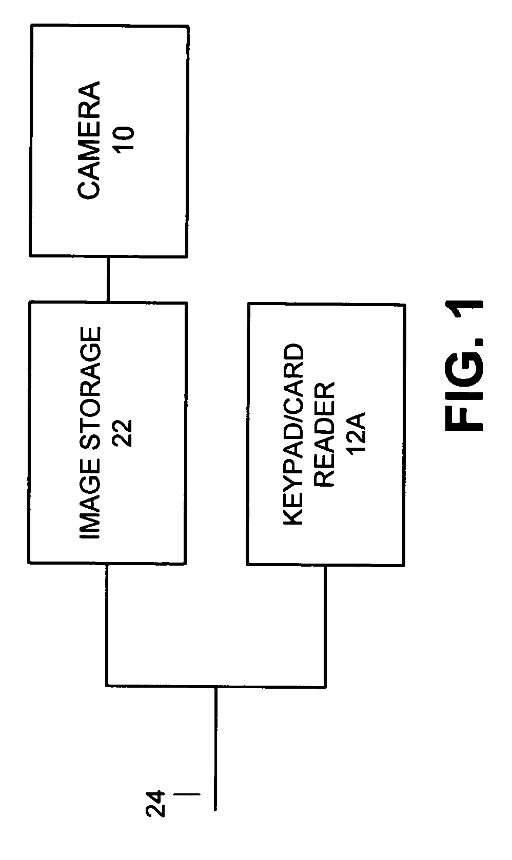 Security system access control and method