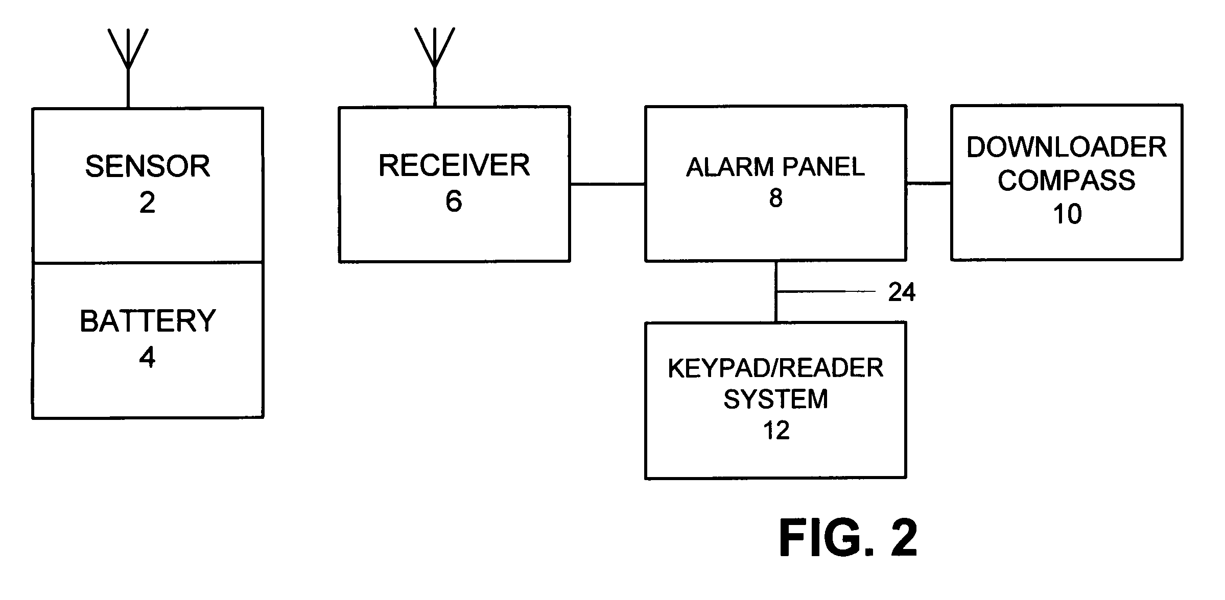 Security system access control and method