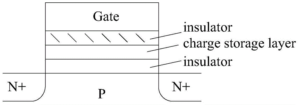 A kind of semi-floating gate device and its preparation method