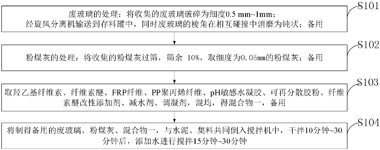 High-toughness anti-cracking cement concrete and preparation method thereof