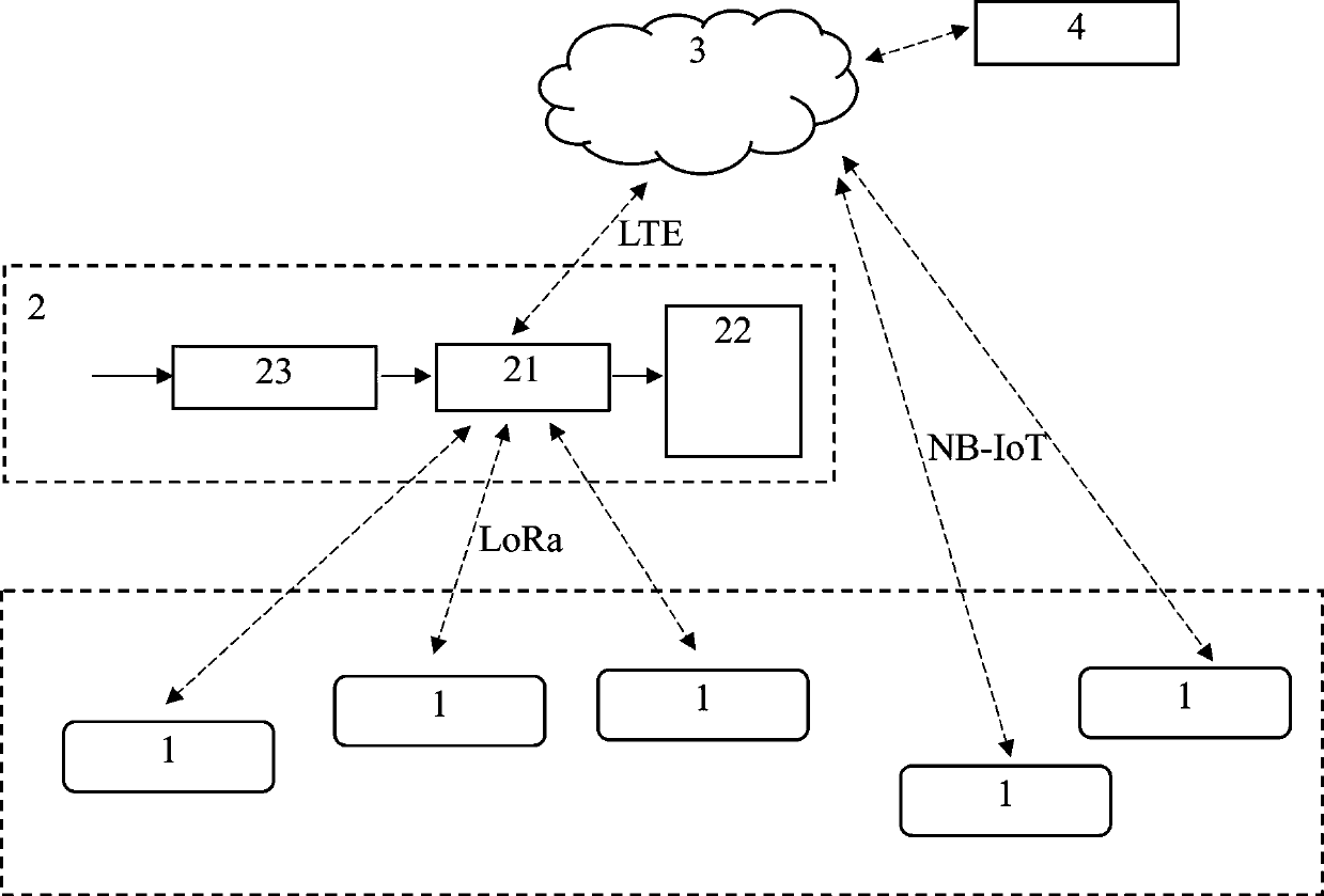 Wireless low-power-consumption sensor network system for geological disaster early warning and using method thereof