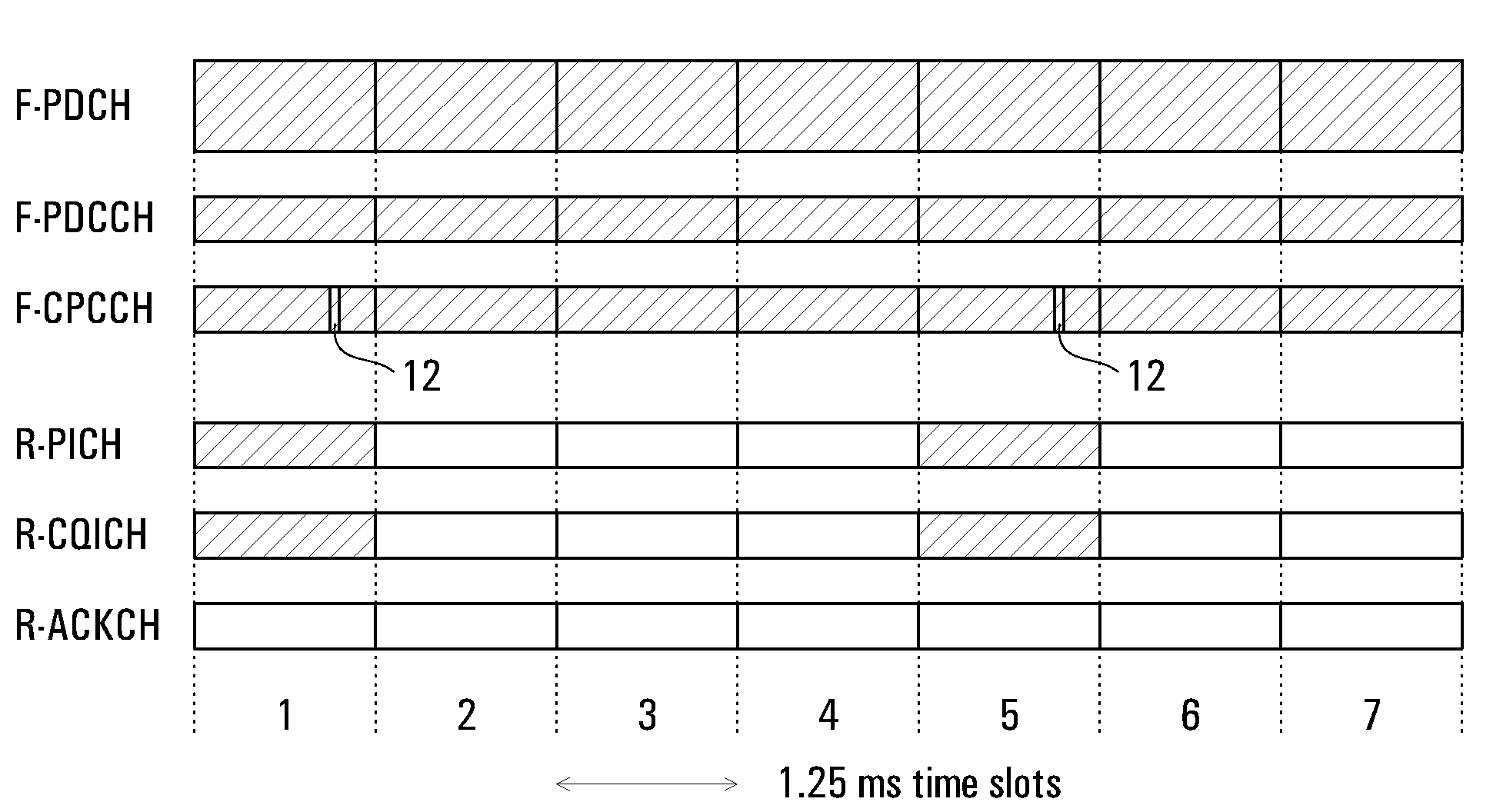 Communication of control information in wireless communication systems