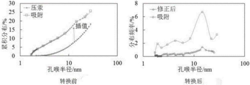 Method for full-dimension representation and analysis of dense reservoir pore throats