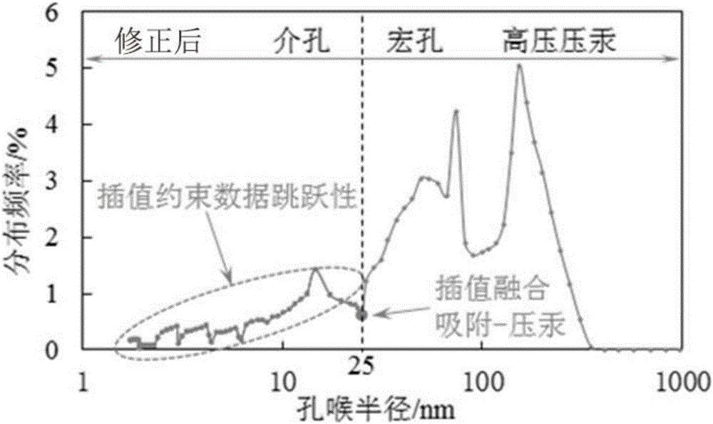 Method for full-dimension representation and analysis of dense reservoir pore throats