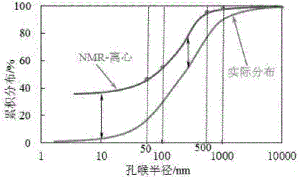 Method for full-dimension representation and analysis of dense reservoir pore throats