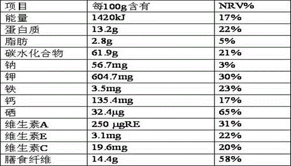 Selenium enriched food for improving immunity and preparation method thereof