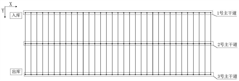 A multi-vehicle scheduling method for four-way shuttle vehicles in multi-depth storage areas