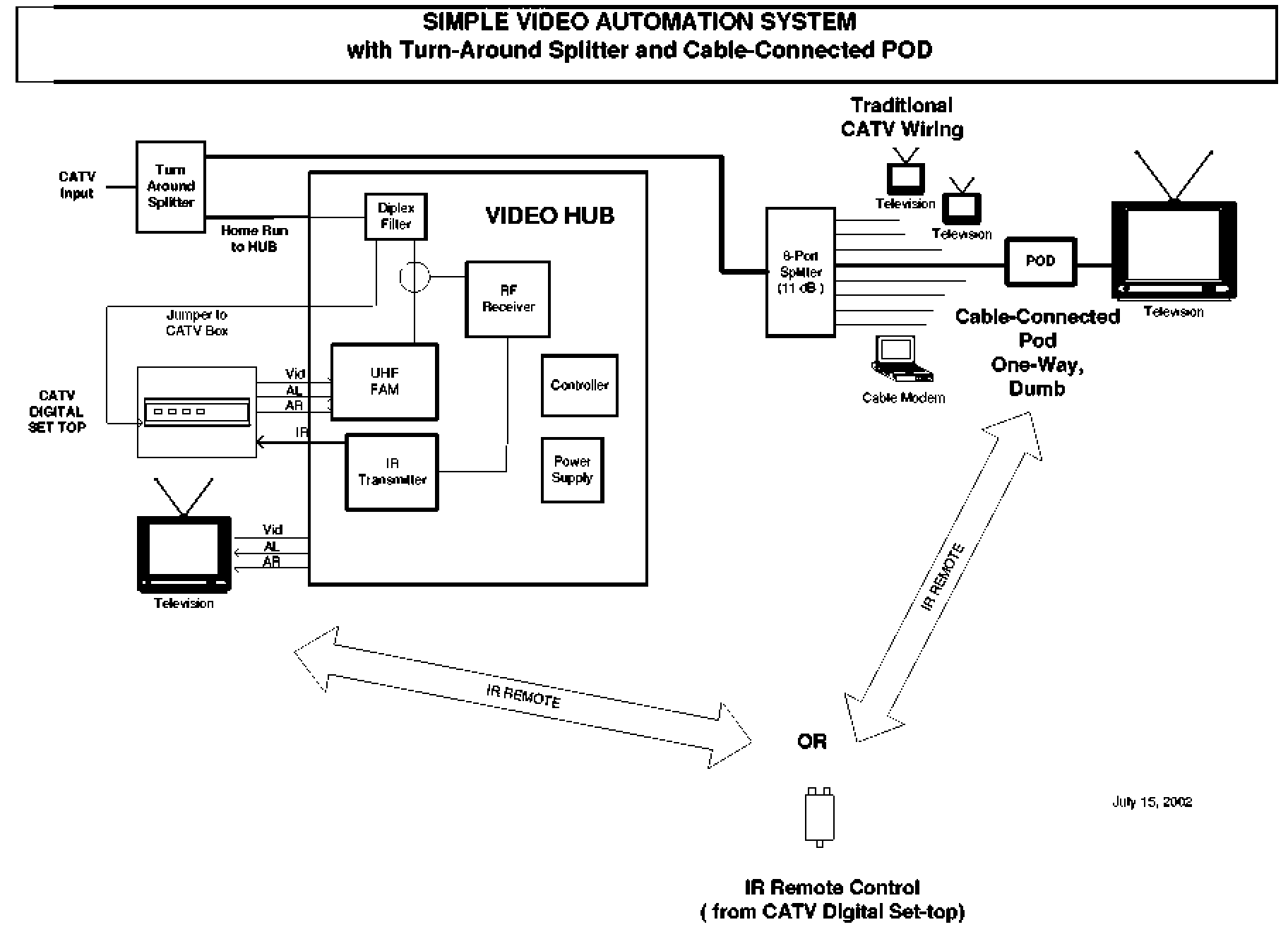 [cable signal distribution system]