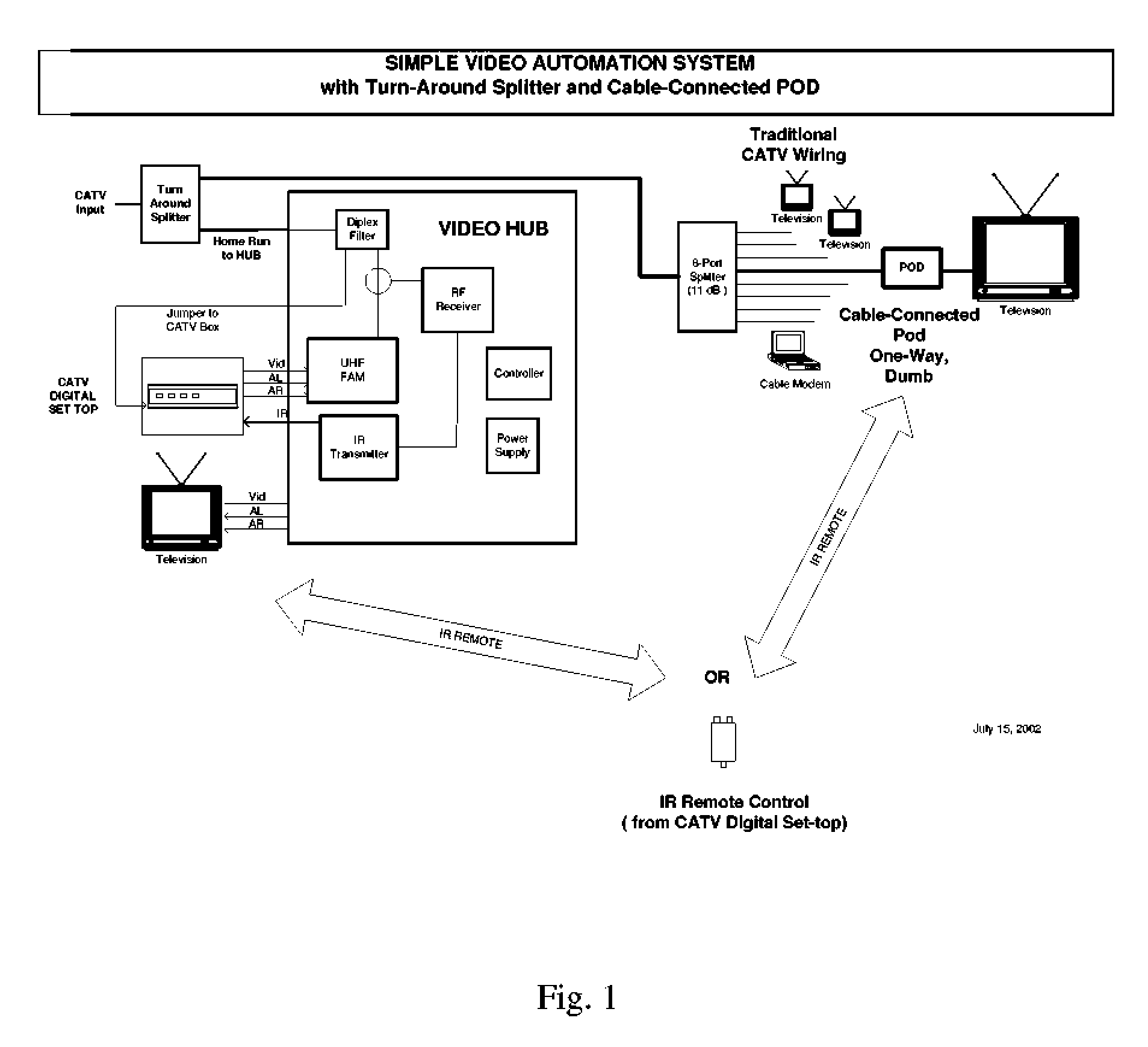 [cable signal distribution system]