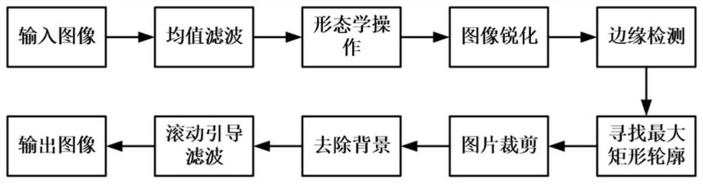 Intelligent classification method for colors of solid wood boards