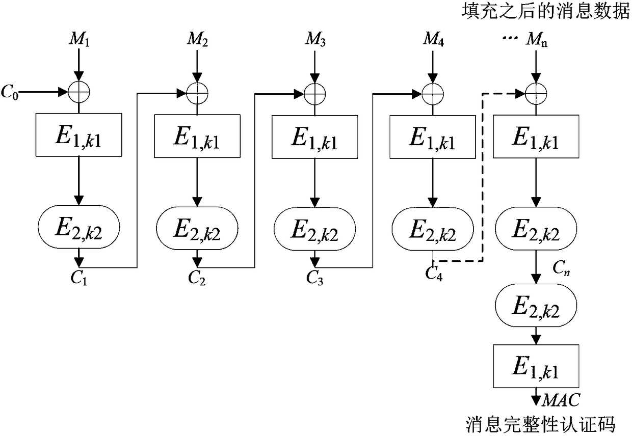 Method for generating novel key-containing message integrity authentication code