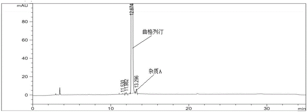 Method for separating and analyzing trelagliptin succinate and preparation related substances thereof