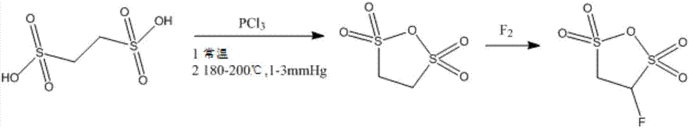 Preparation method of 1-fluorine-disulfonic anhydride