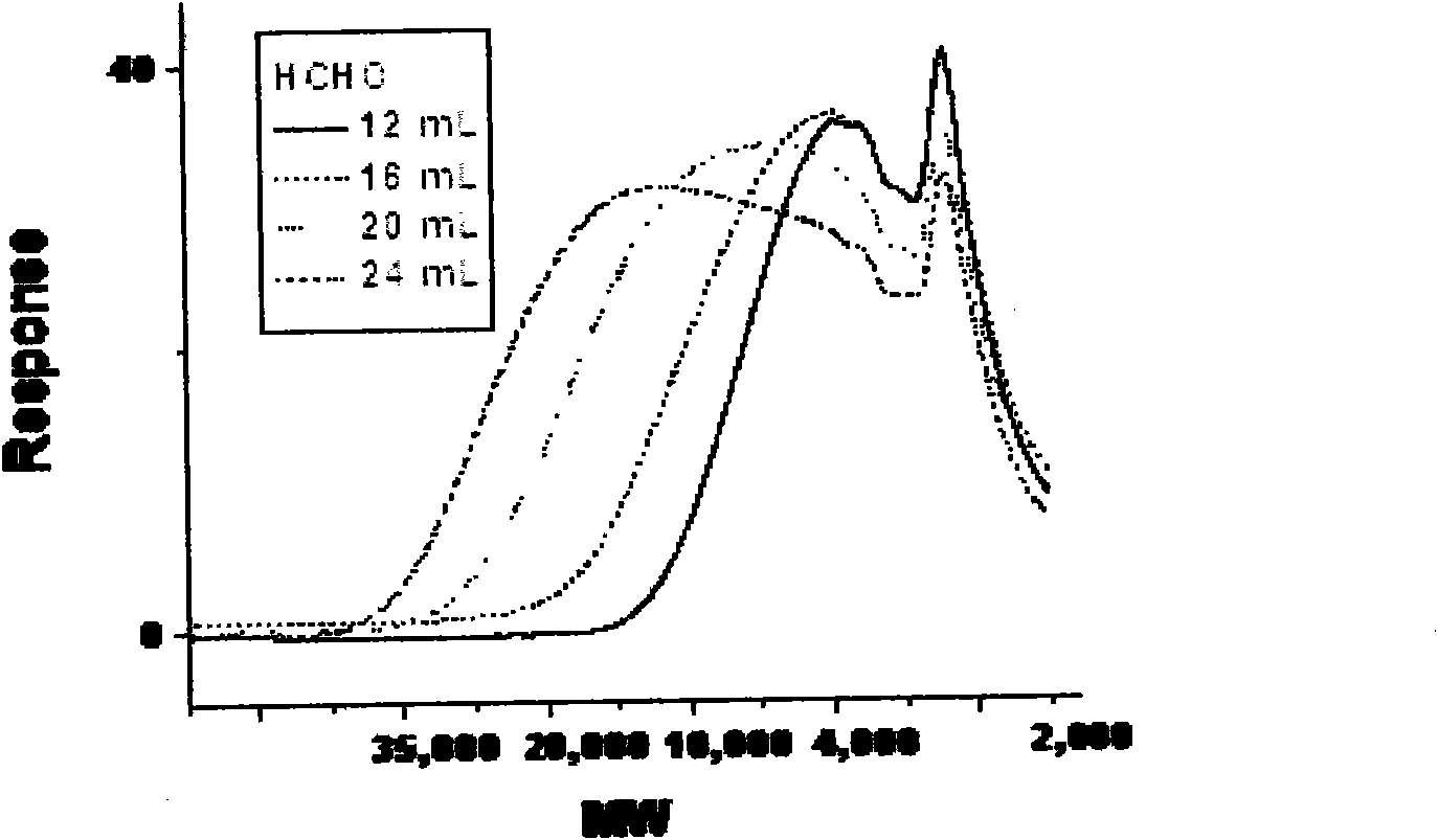 Method for treating nitrobenzene waste water