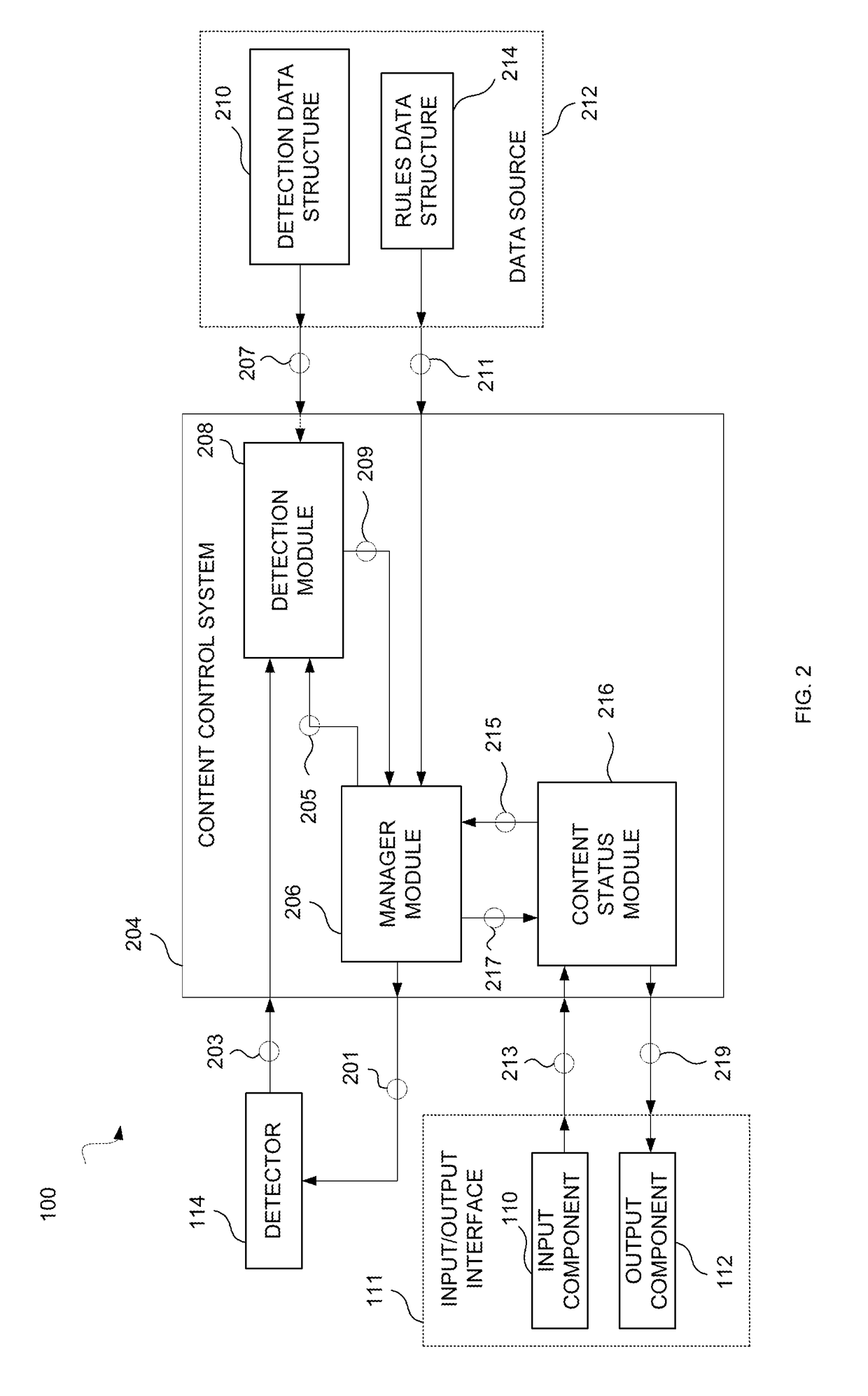 Systems and methods for controlling output of content based on human recognition data detection