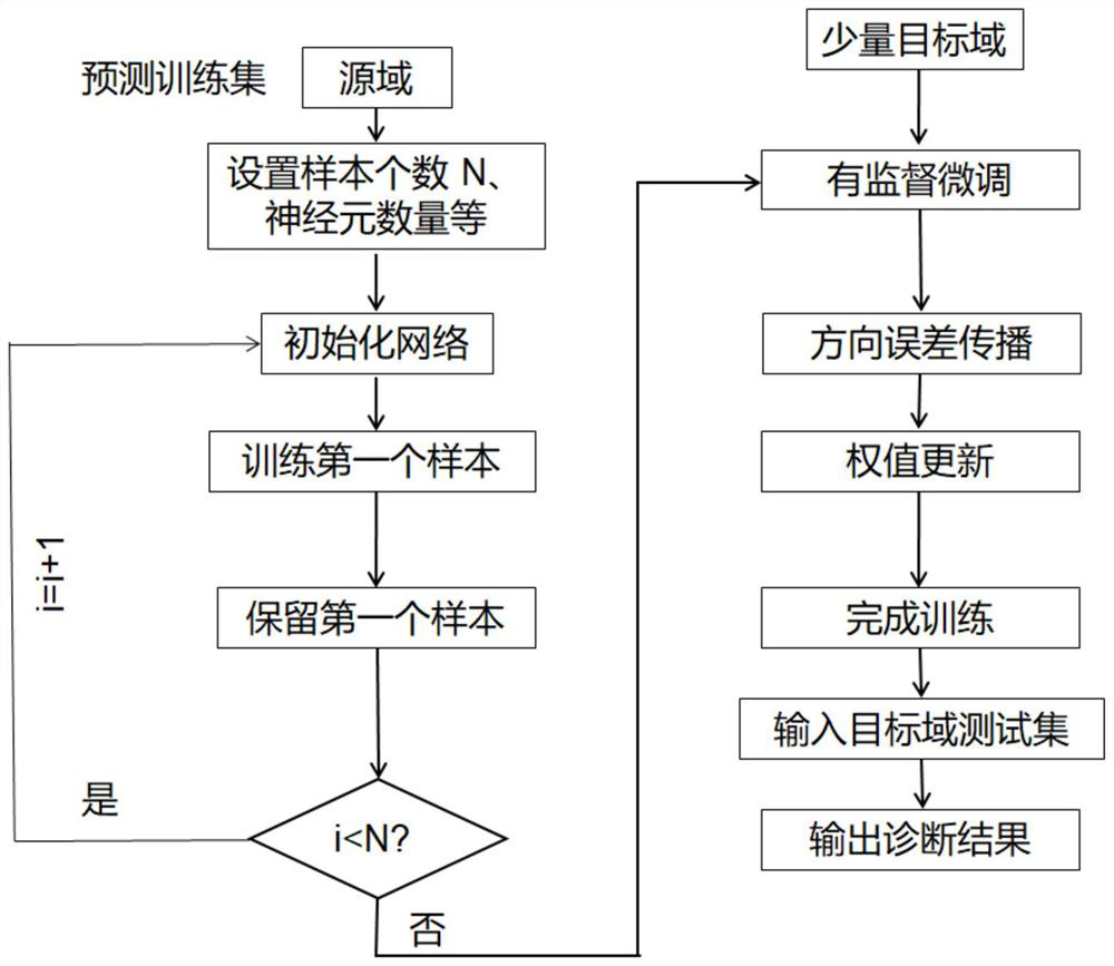 Combine harvester threshing cylinder harvesting state fault diagnosis method