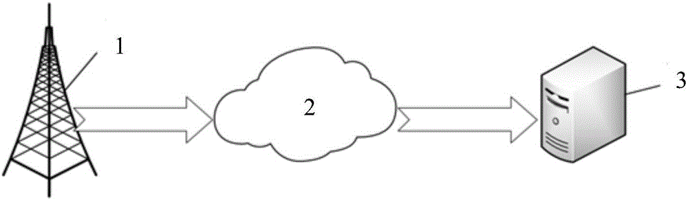 Farmland irrigation water amount calculation method and device