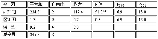 Preparation method of yield-increasing disease-resistant biological bacterial fertilizer for field crops