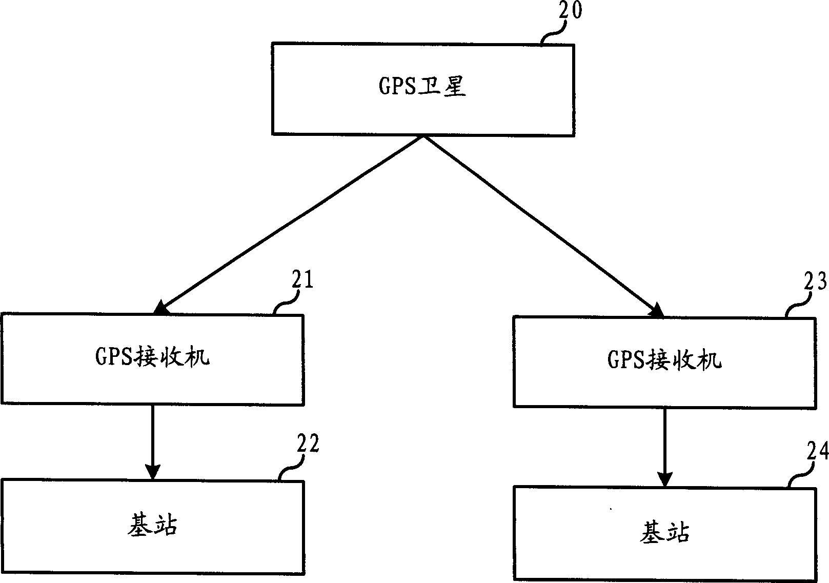 Interbase station B node frame number synchronizing method in wideband CDMA system and system thereof