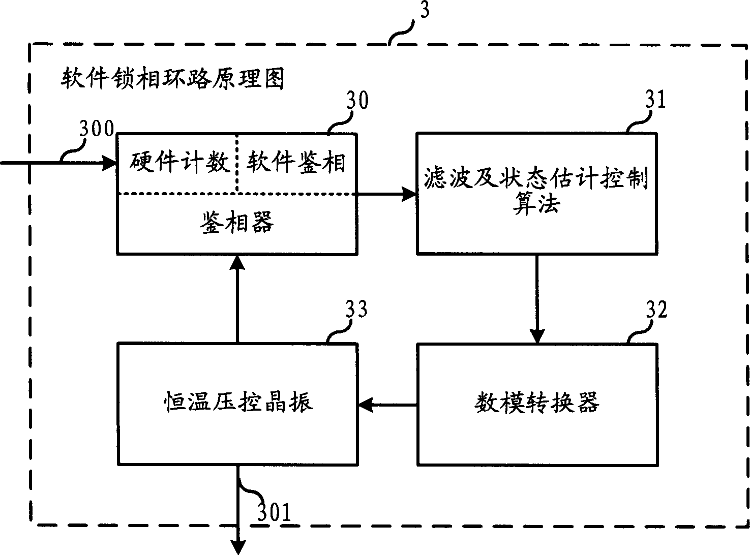 Interbase station B node frame number synchronizing method in wideband CDMA system and system thereof