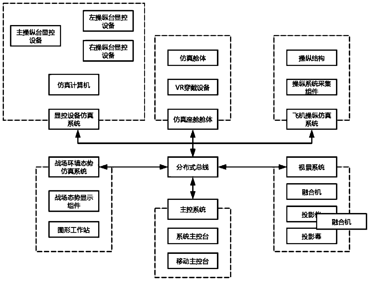 Simulation driving system of military fighter aircraft