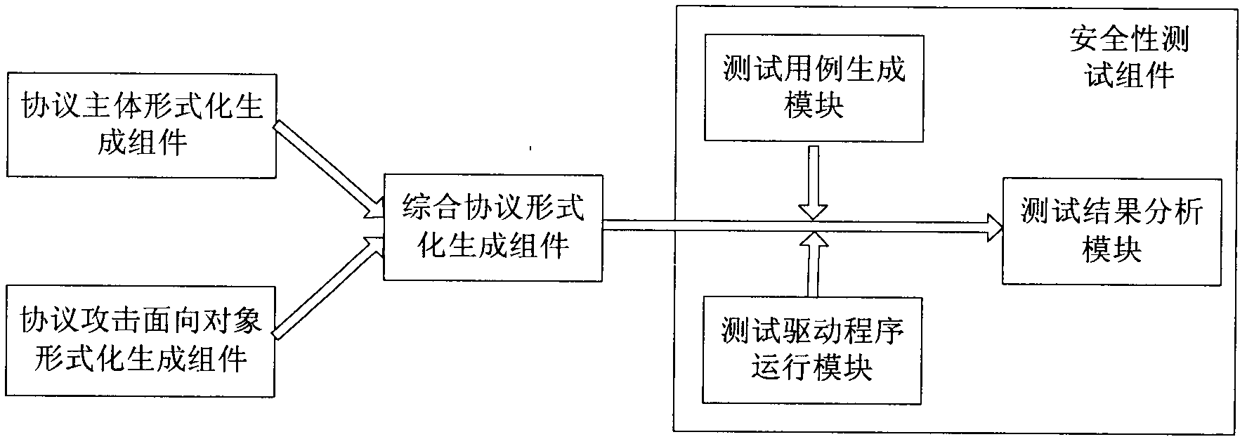 Wireless sensor network (WSN) protocol security test system