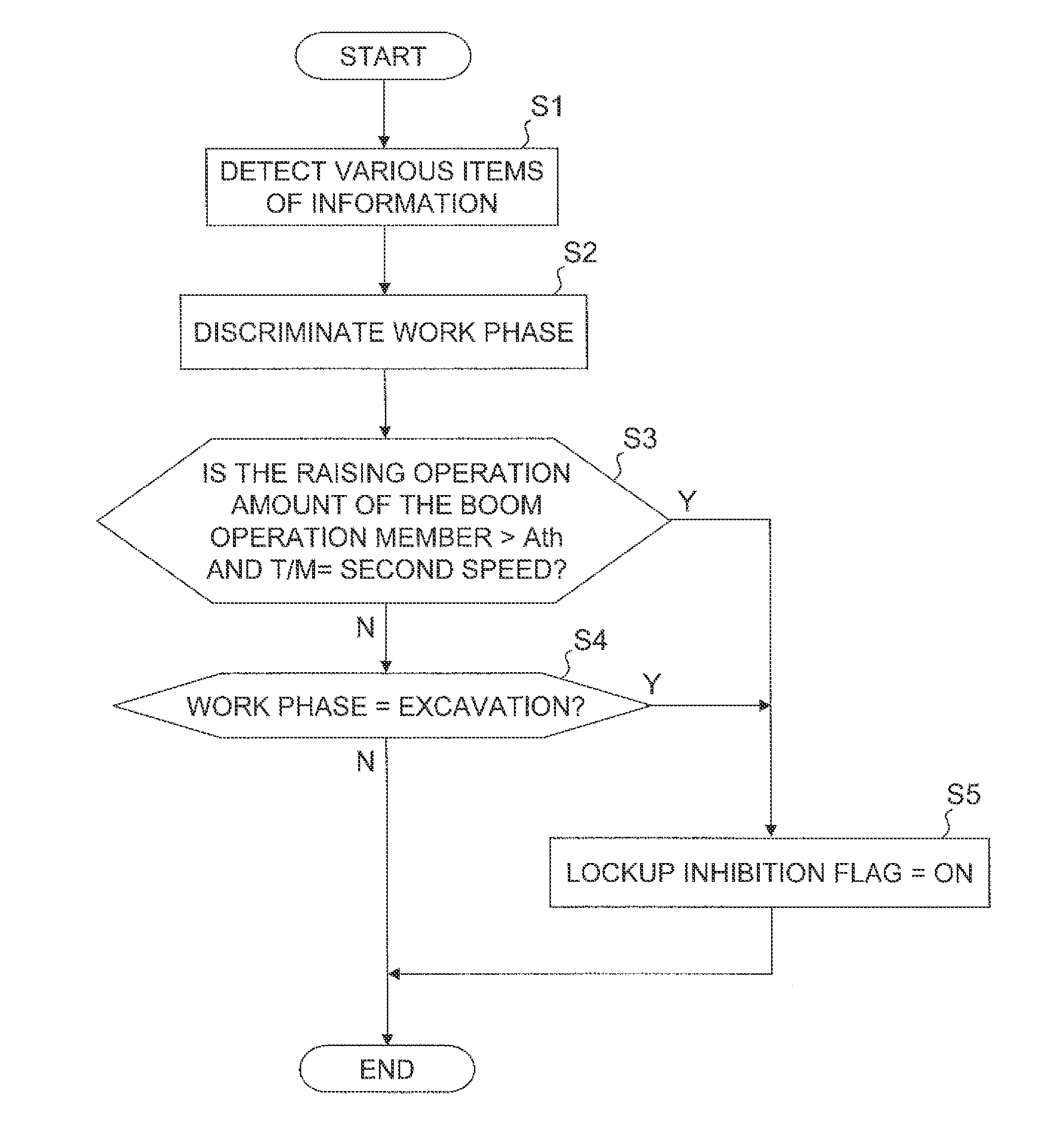 Work vehicle and work vehicle control method