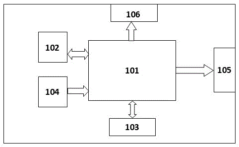 Queuing Method of Vehicle Electronic Queuing System Based on Location