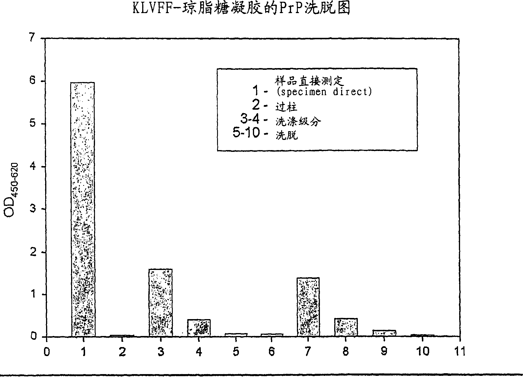 Method for enriching and tracking pathologic modified prions-proteins (PrP)