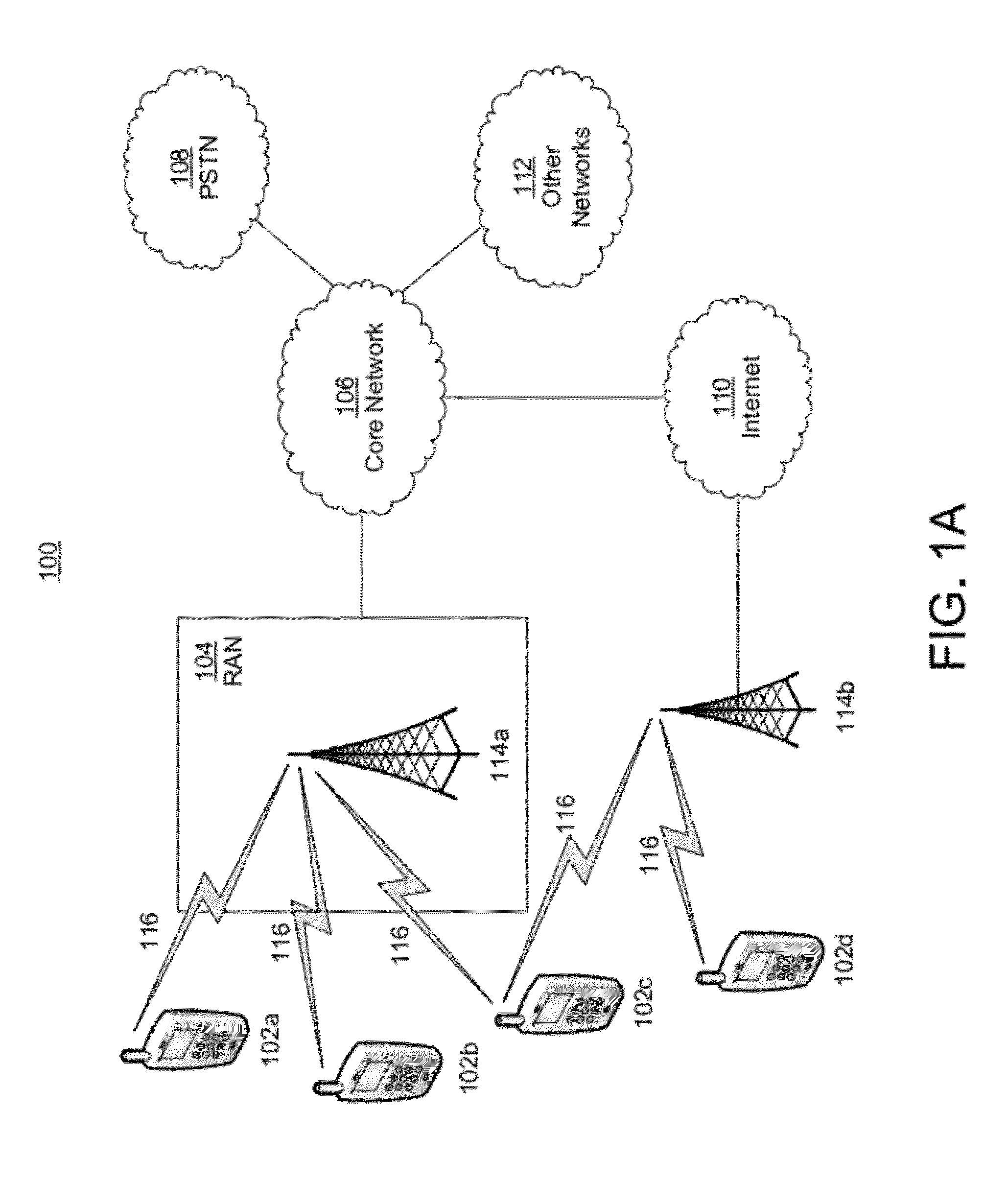 Method and apparatus for trusted federated identity