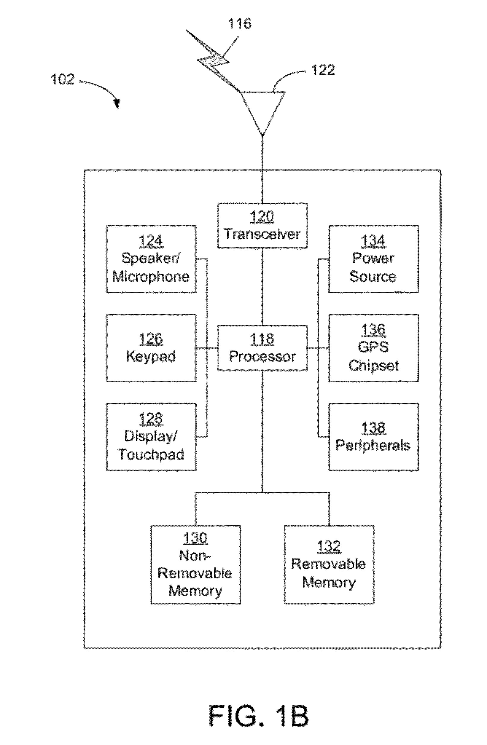 Method and apparatus for trusted federated identity