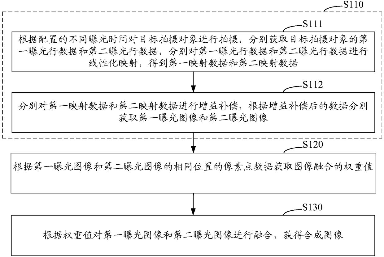 Method, system and device for synthesizing image