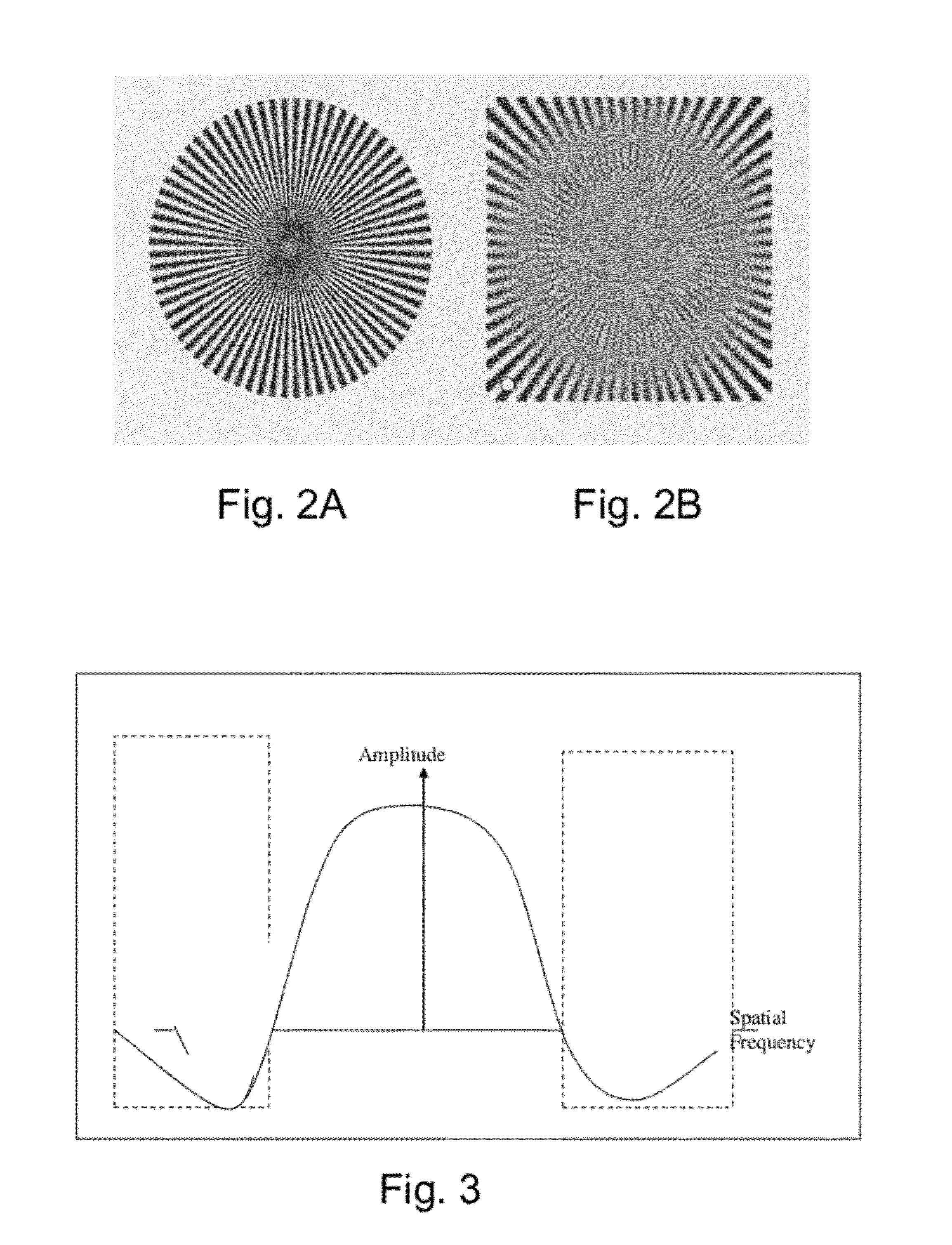 Managing Models Representing Different Expected Distortions Associated with a Plurality of Data Captures