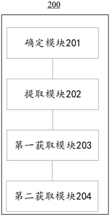 Text recognition method, device, electronic device, storage medium