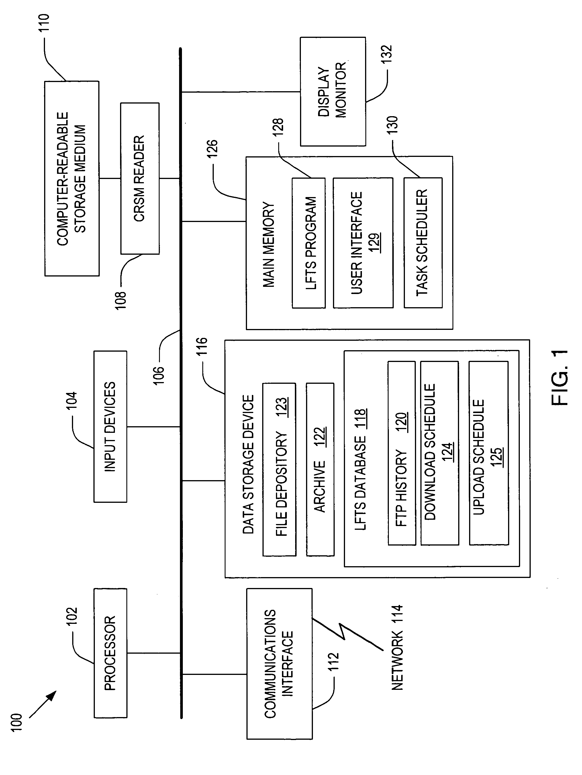 Web-based file transfer protocol server enterprise manager with build-in database