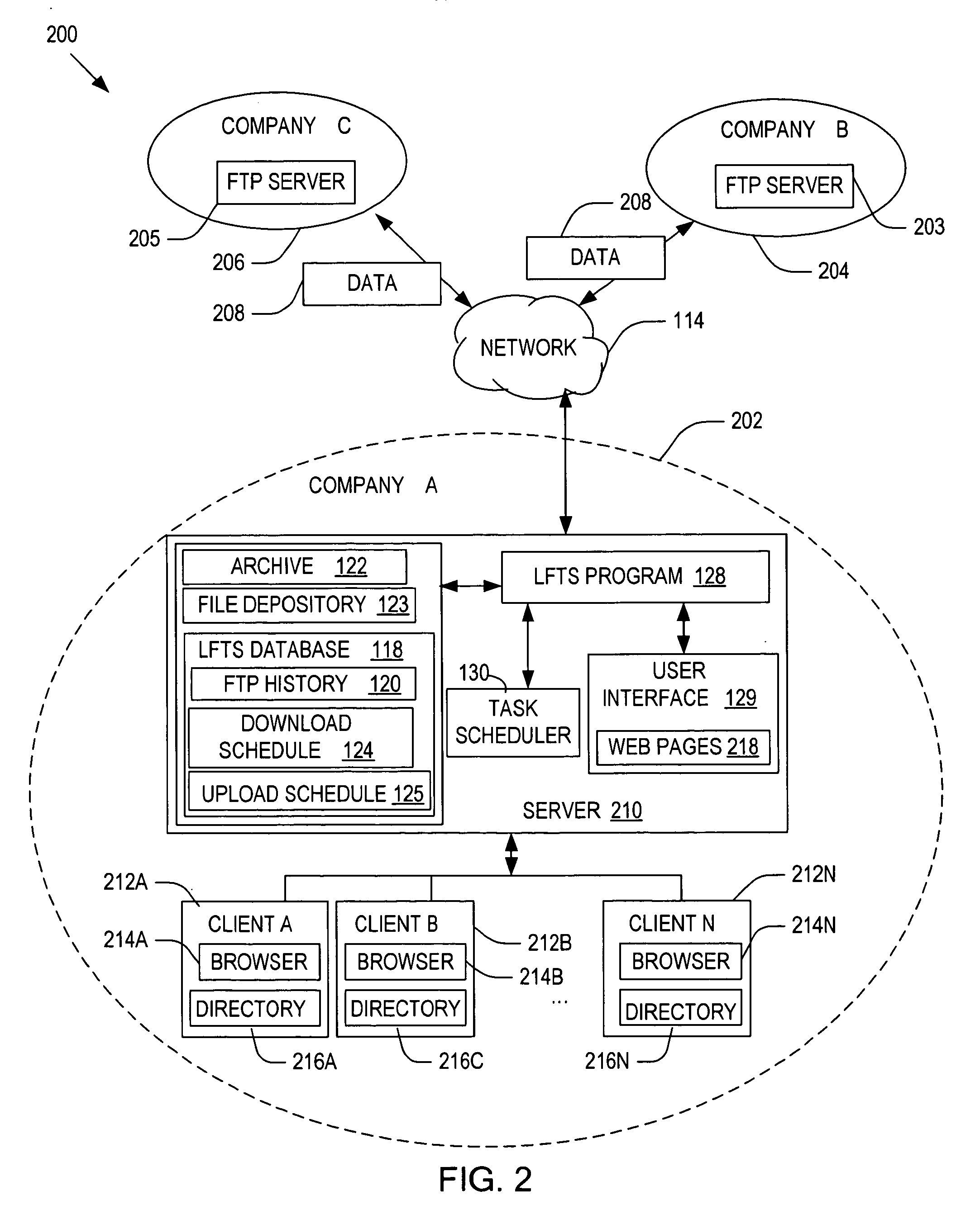 Web-based file transfer protocol server enterprise manager with build-in database