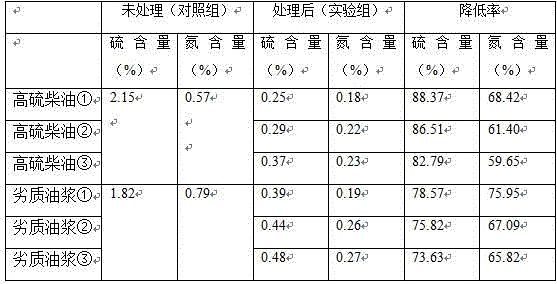 Biotechnology for petroleum desulfurization and denitrification and application