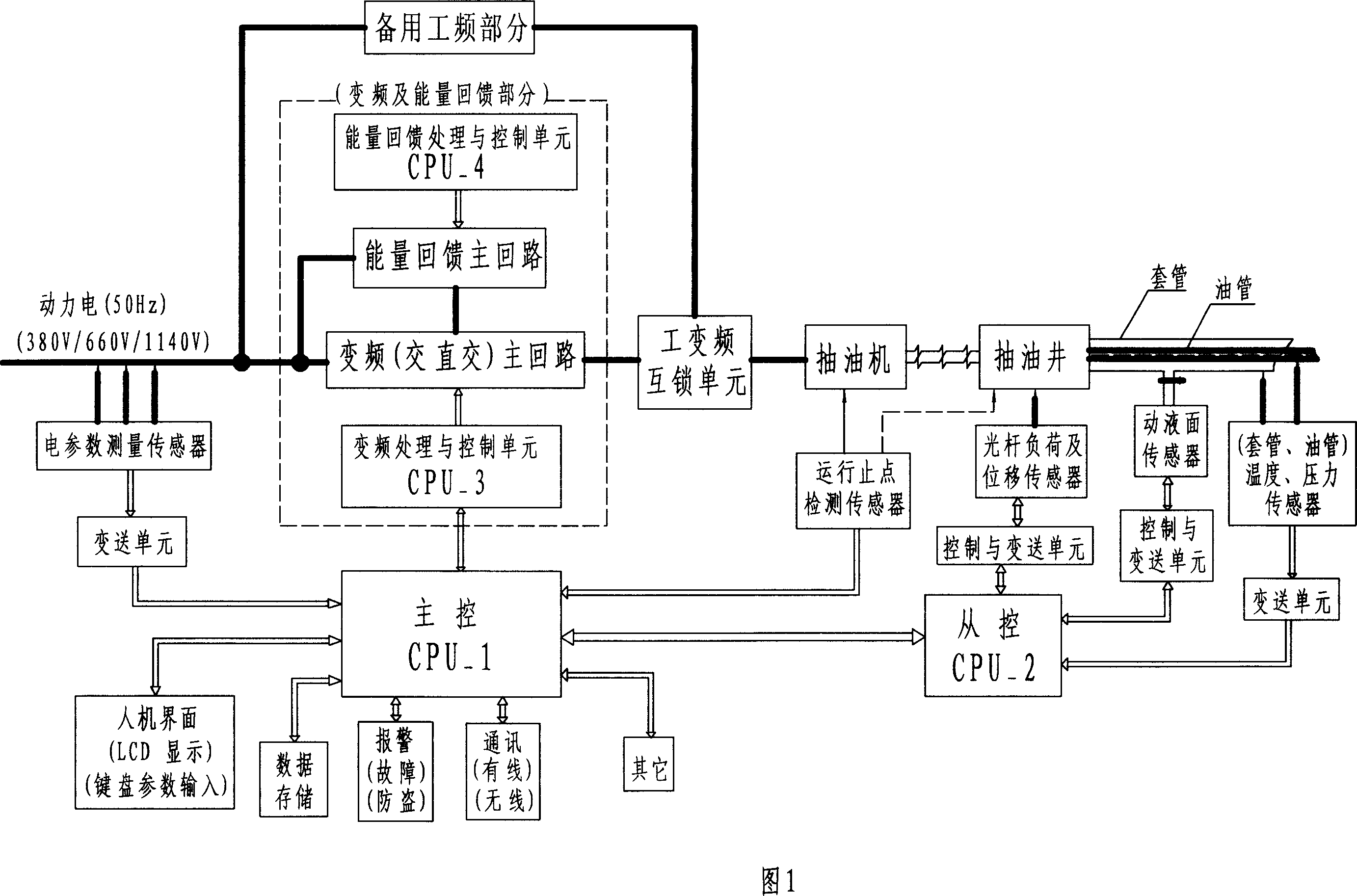 Smart synergetic controller for oil pump