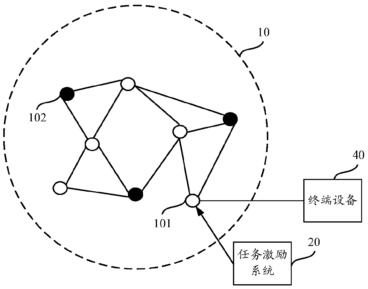 Authentication excitation method and system based on block chain