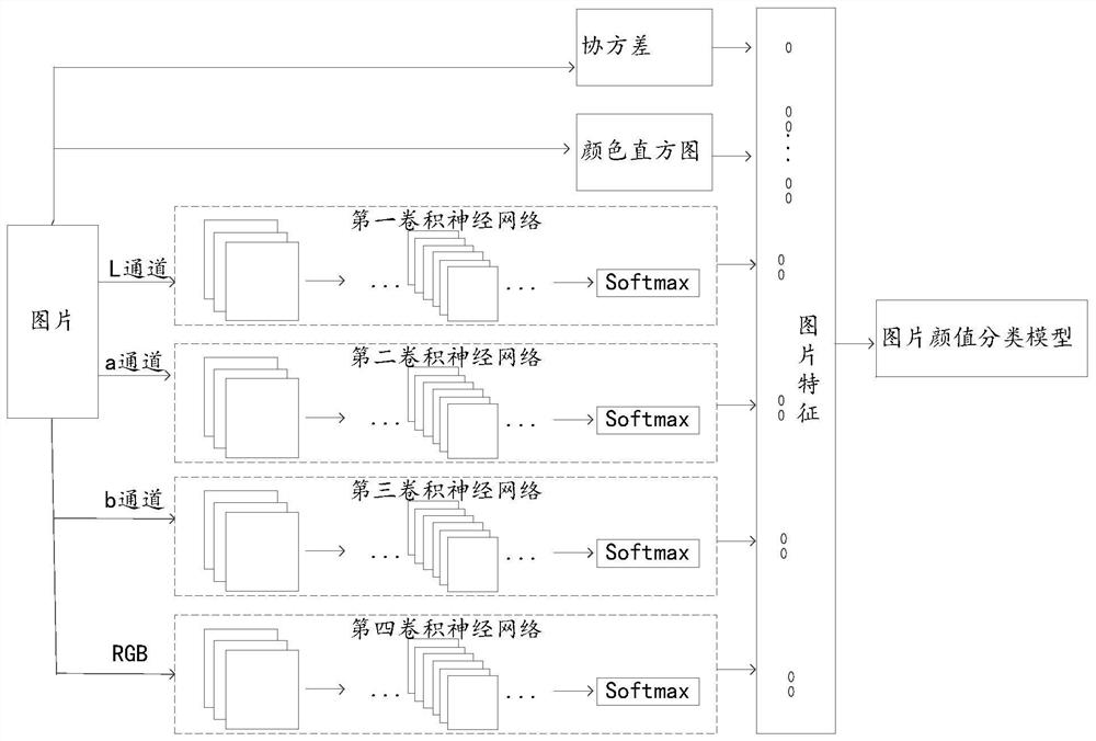 Image face value determination method and device, electronic device, storage medium