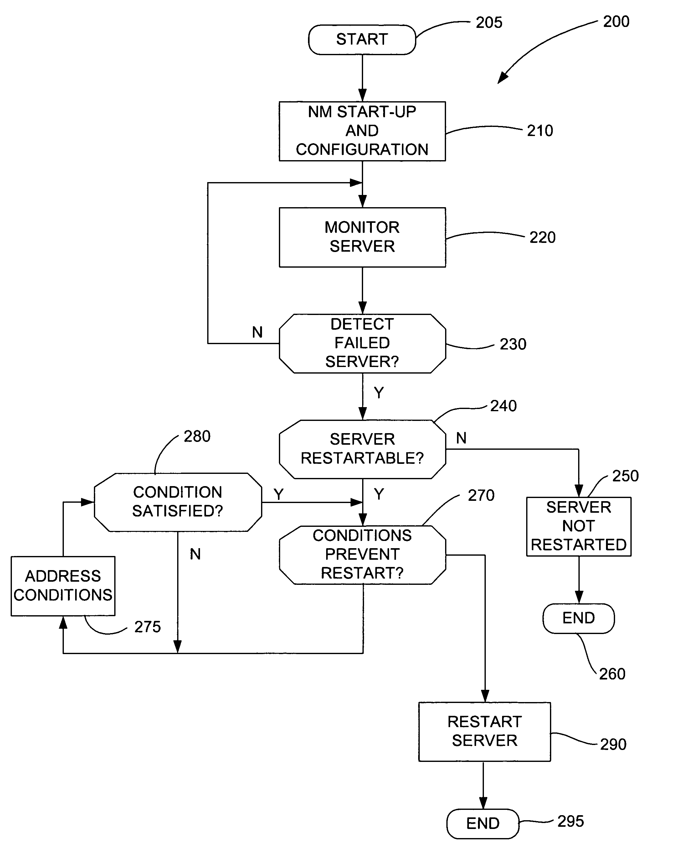 System for monitoring managed server health