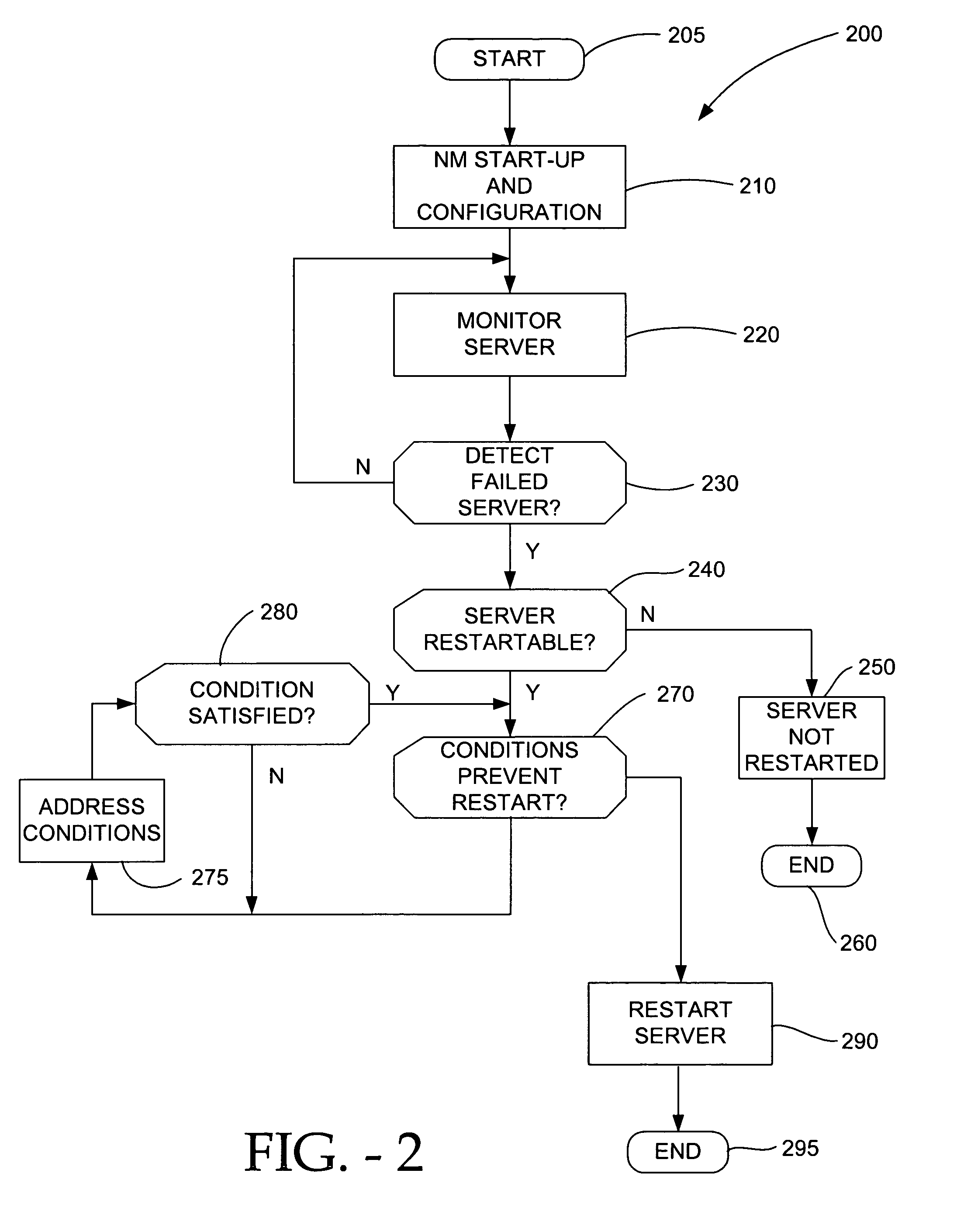 System for monitoring managed server health