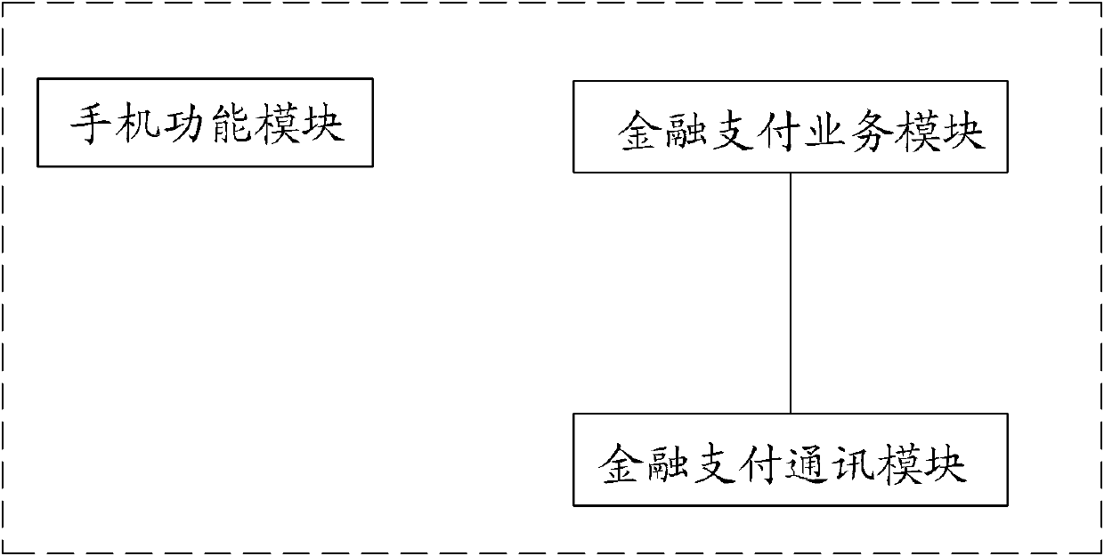 Novel mobile phone payment terminal-based payment method