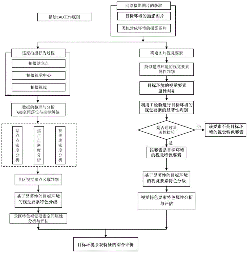 Built environment landscape characteristic recognition method based on internet picture