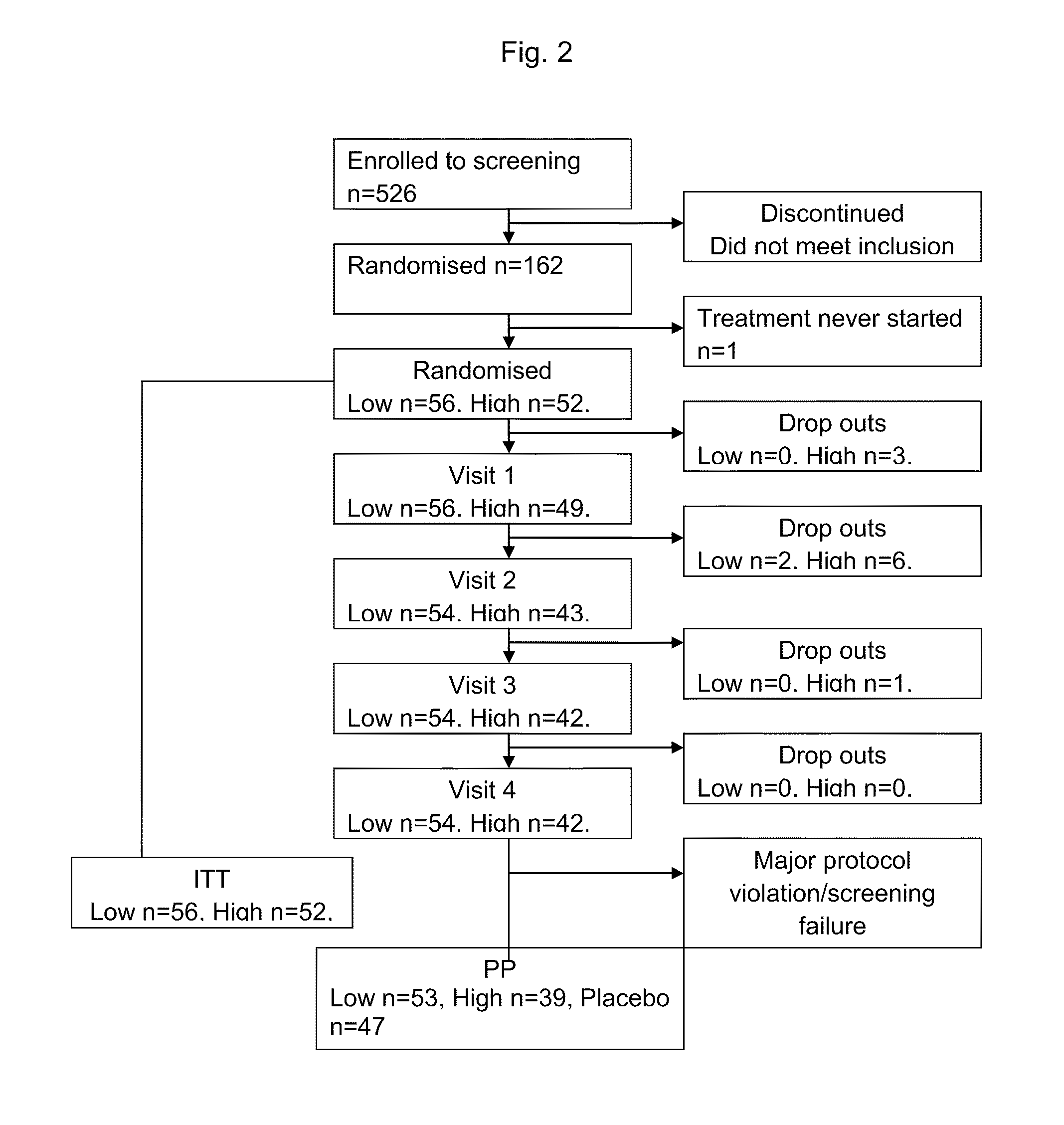 Methods and kits for preventing hypoglycemia