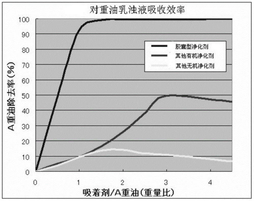 Soil biological repair method