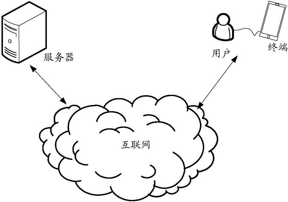 Network security management method and terminal