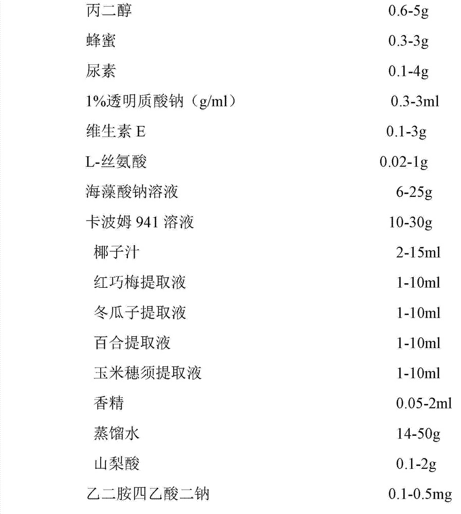 Nourishing moisture-retention emulsion and preparation method thereof